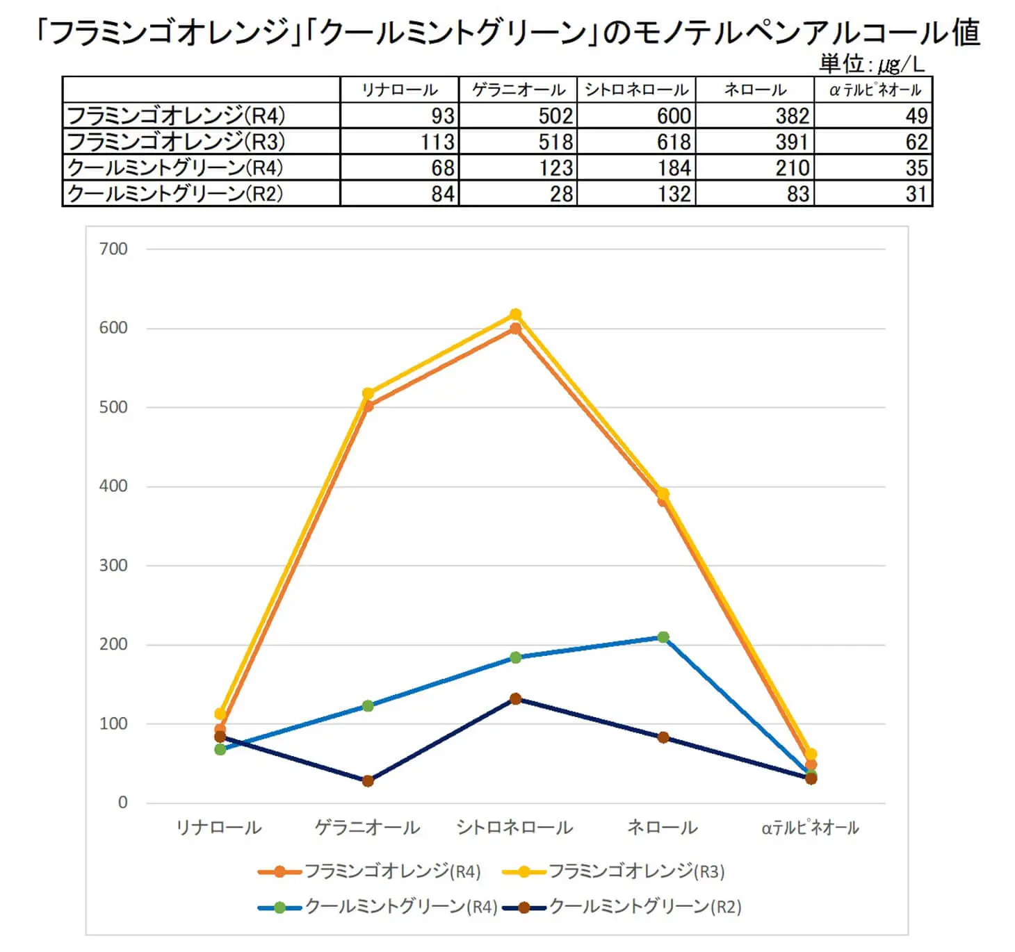 芋焼酎 フラミンゴオレンジ成分表