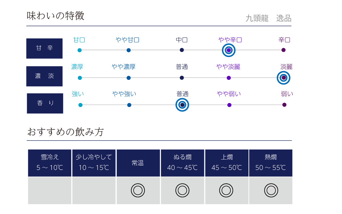 九頭龍 逸品の味わい表