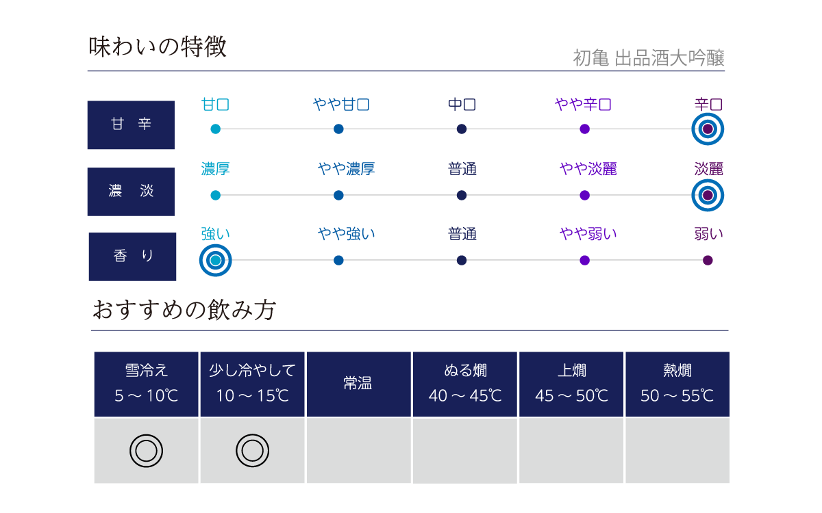 初亀 出品酒大吟醸 500ml | 初亀（初亀酒造） | 酒専門店鍵や