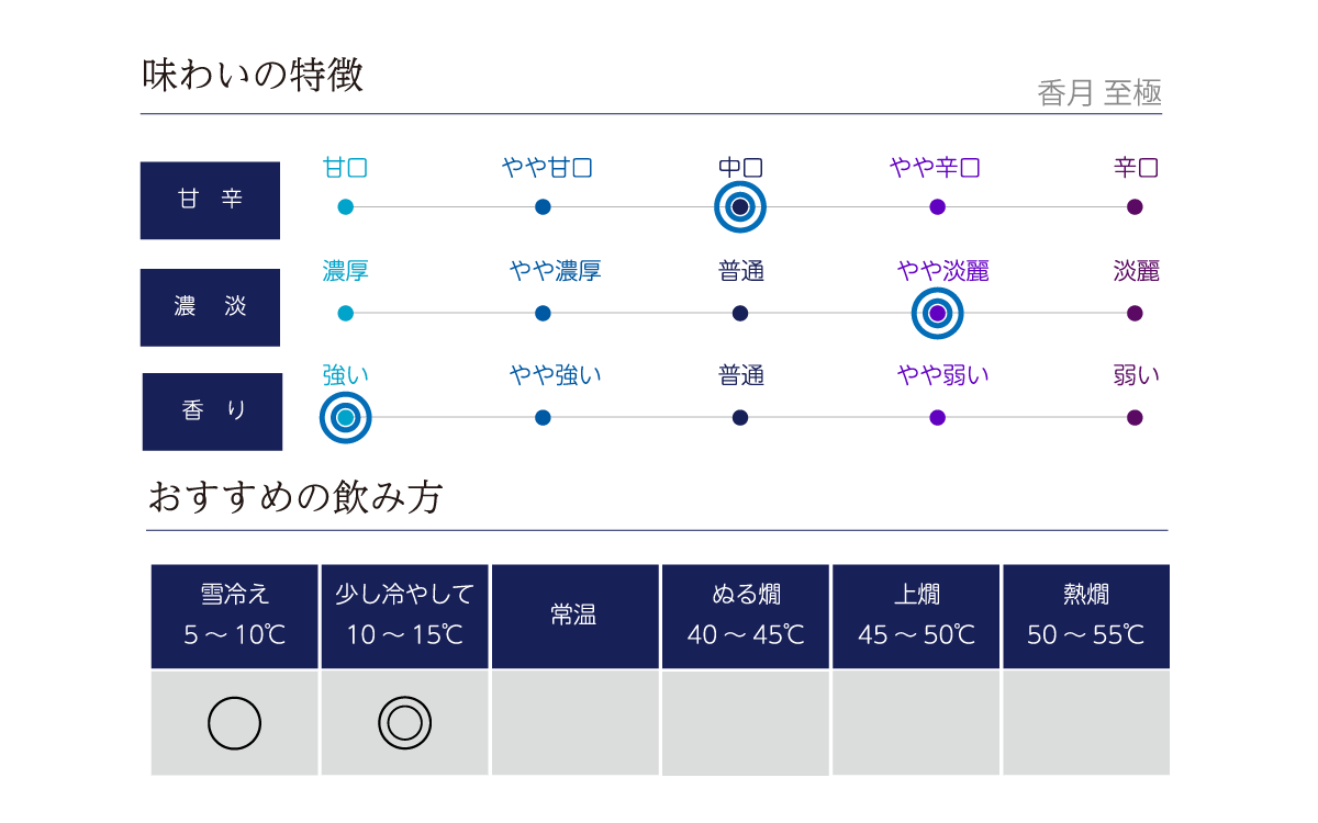 香月 至極の味わい表