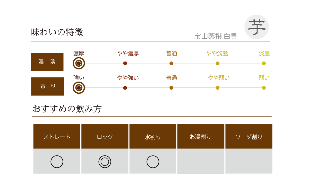 宝山蒸撰 白豊の味わい表