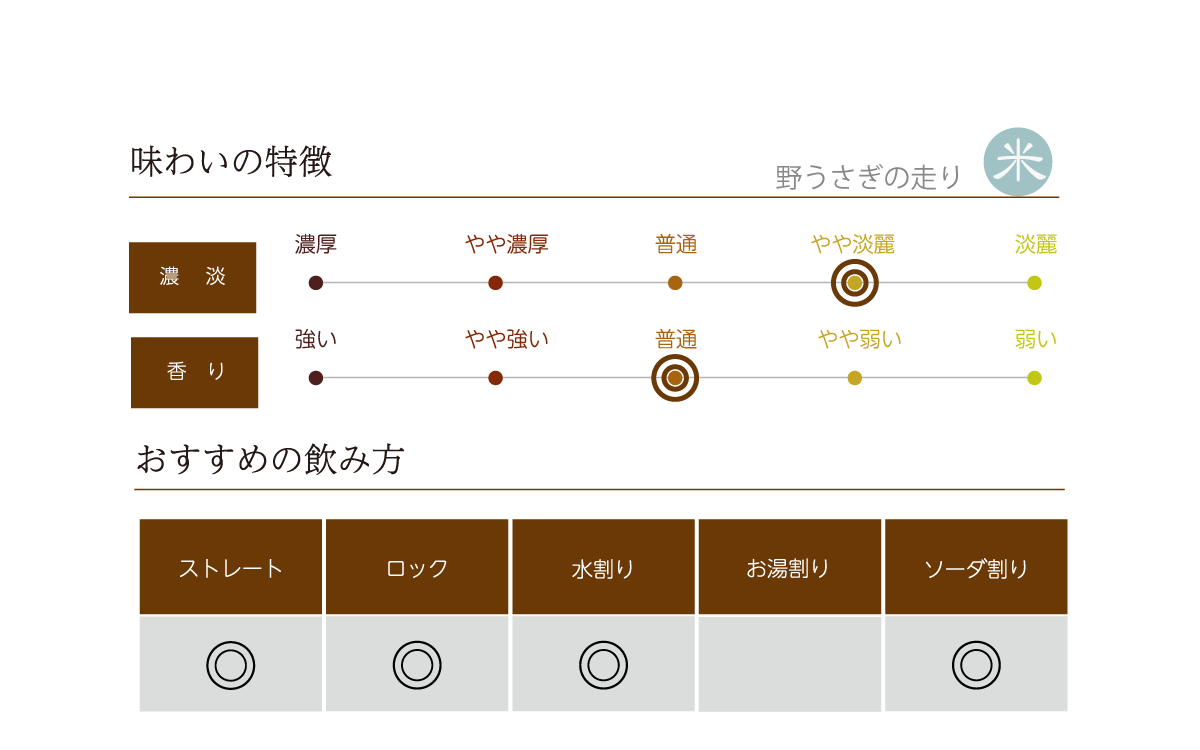 野うさぎの走りの味わい表