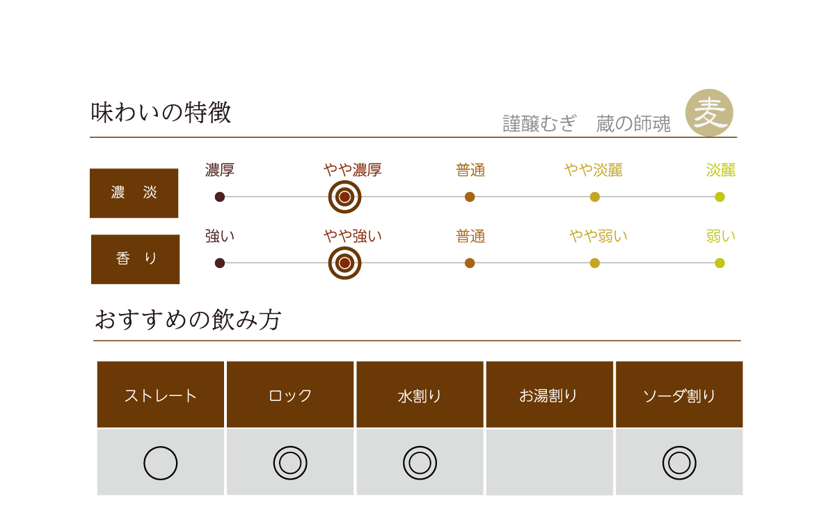 謹醸むぎ 蔵の師魂の味わい表