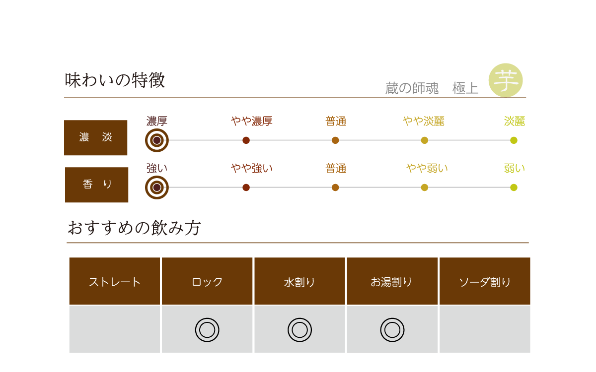 蔵の師魂 極上の味わい表