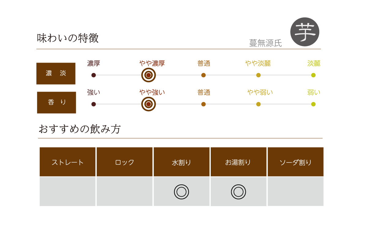 蔓無源氏の味わい表