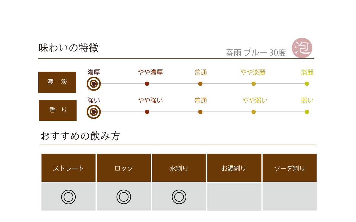 春雨 ブルー 30度の味わい表