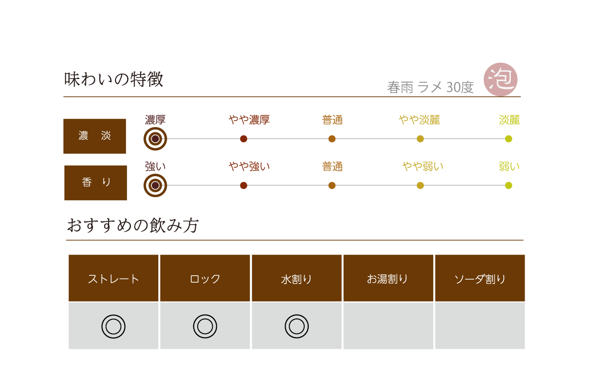 春雨 ラメ 30度の味わい表