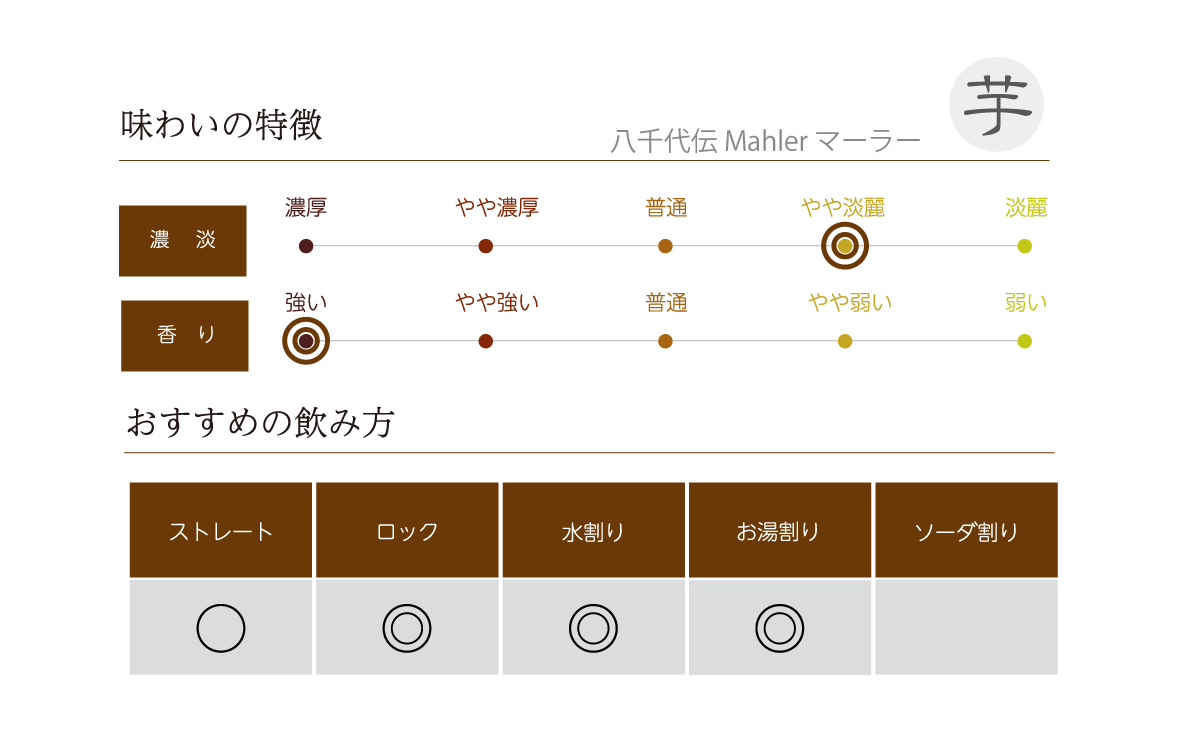 八千代伝 Mahler マーラーの味わい表