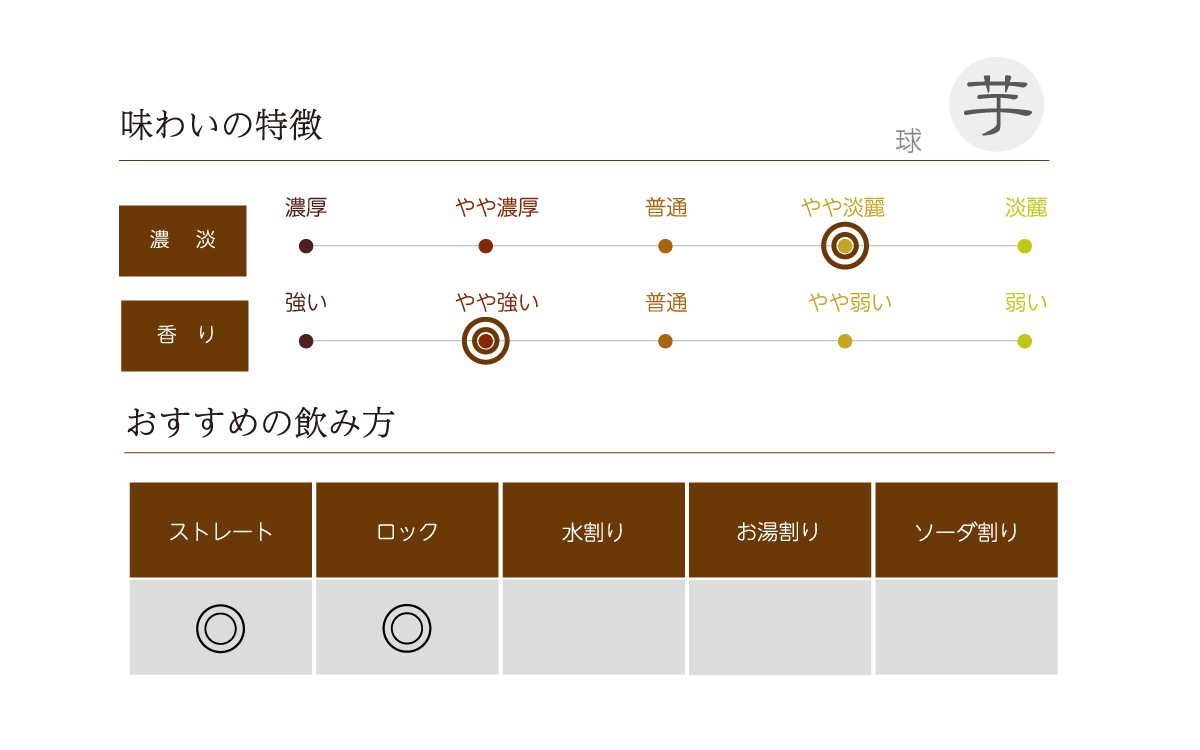 黒木本店 「球」の味わい表