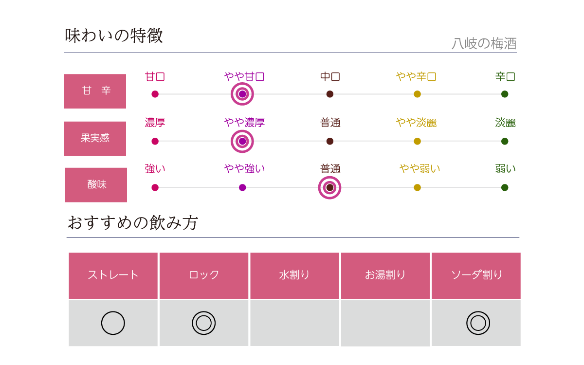 八岐の梅酒の味わい表