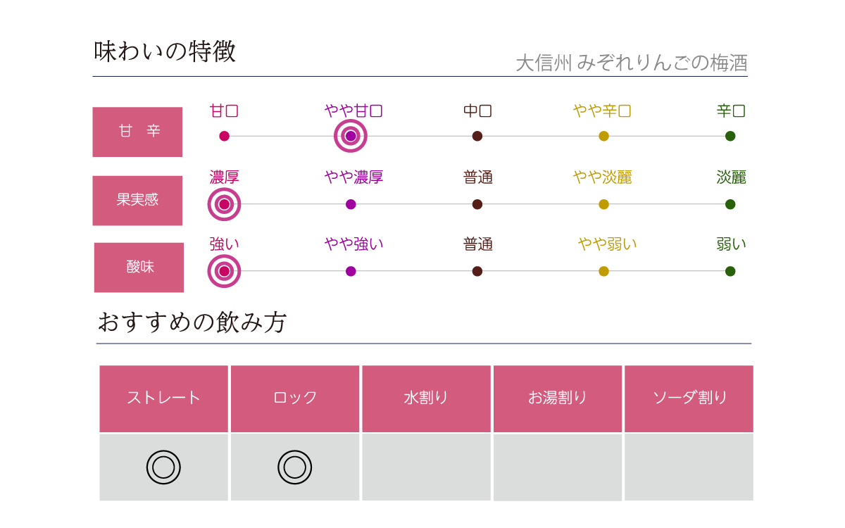 大信州 みぞれりんごの梅酒の味わい表